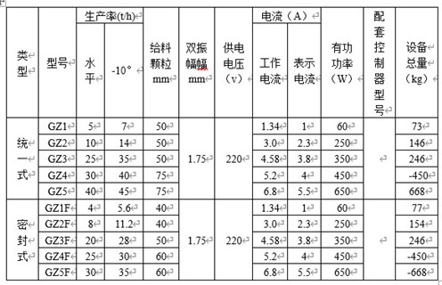 GZ系列電磁振動(dòng)給料機